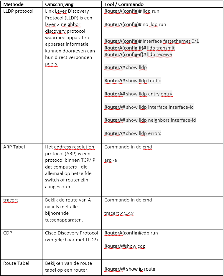 Network discovery