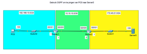 OSPF